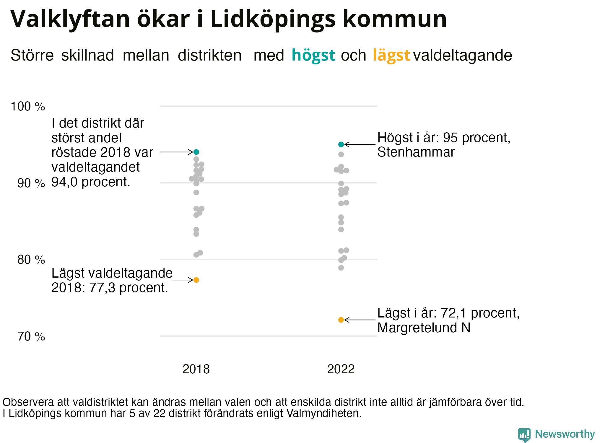 Valdeltagande per valdistrikt i Lidköpings kommun
